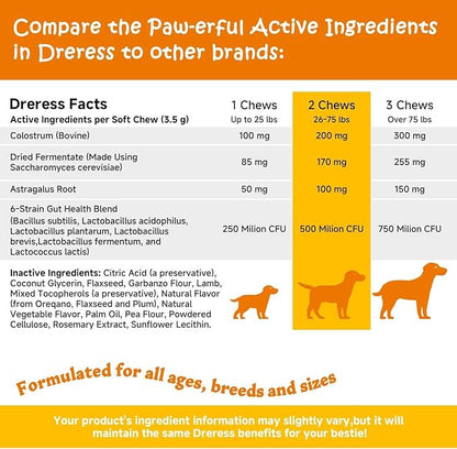 Calming Chews for Dogs - for Everyday Stress, Relaxation, Composure, and Separation Turkey 120 Count