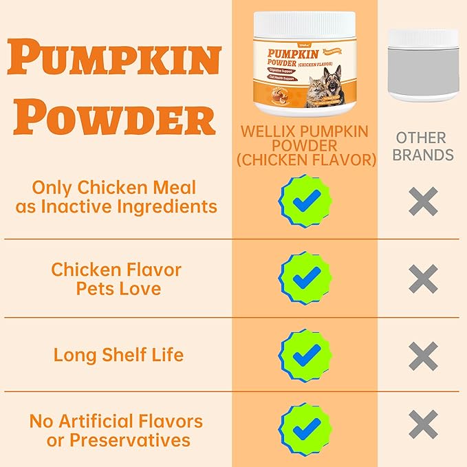 Wellix Pumpkin Powder for Dogs & Cats - Fiber Supplement, Digestion Support, Firms Stool, Dog & Cat Diarrhea, Prebiotic & Probiotic Powder - Food Topper for Dogs & Cats, 7 oz Chicken Flavor