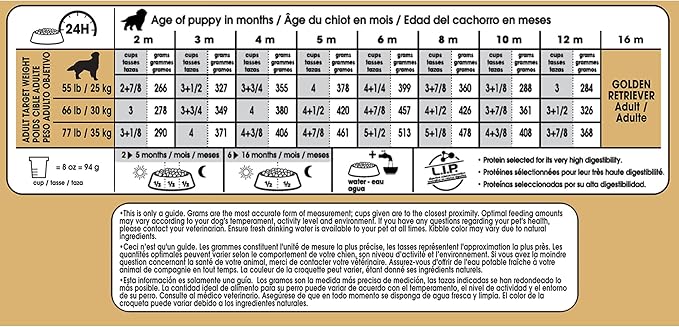 Royal Canin Breed Health Nutrition Golden Retriever Puppy Dry Dog Food, 30 lb Bag