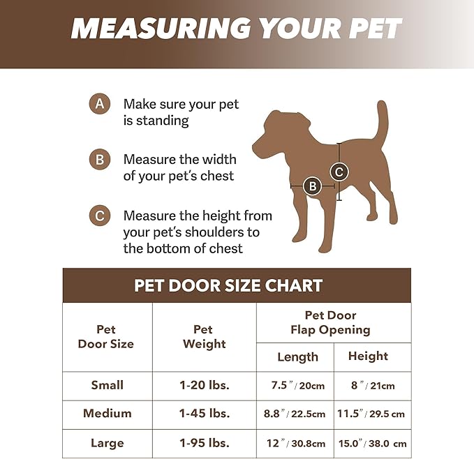 Pet Flap Door for Dogs 2 Ways Locking Wall Entry Pet Door with Transparent Flap (Small)