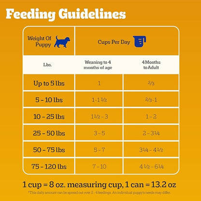 Pedigree Puppy Chopped Ground Dinner Wet Puppy Food with Chicken & Beef, Canned Dog Food, 13.2 oz. Cans, 12 Count