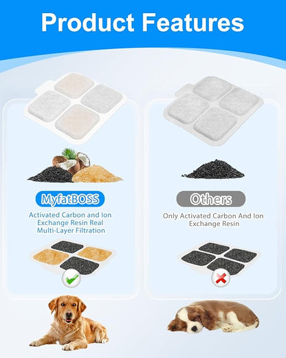12 Set Dog Water Filter Replacement Compatible with oneisall PW07SAU 10L/2.64Gal, Dog Water Fountain Filter Fit for oneisall, Multilayer Filtration System 12Pre-Filter+12 Filters+12 Sponges
