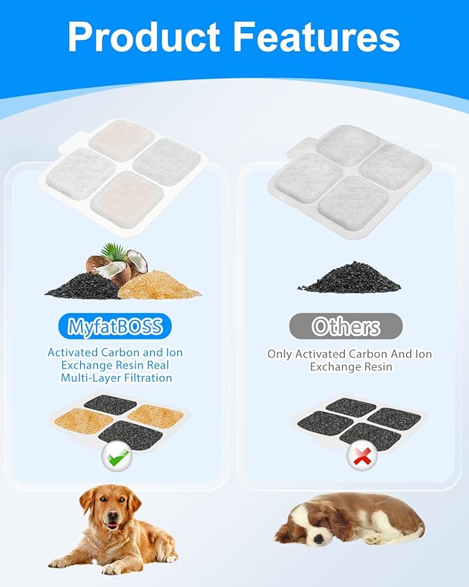 Dog Water Fountain Filter Compatible with oneisall PW07SAU 10L/2.64Gal Stainless Steel Dog Water Fountain，Keeping Pet Water Clean, 8 Set