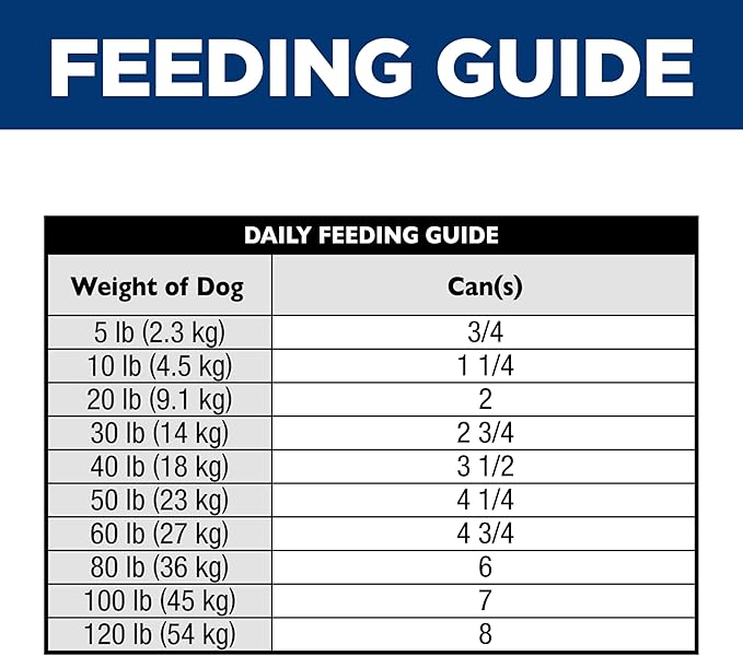 Hill's Science Diet Adult Sensitive Stomach & Skin Wet Dog Food, Chicken & Vegetable Stew, 12.5 oz. Cans, 12-Pack