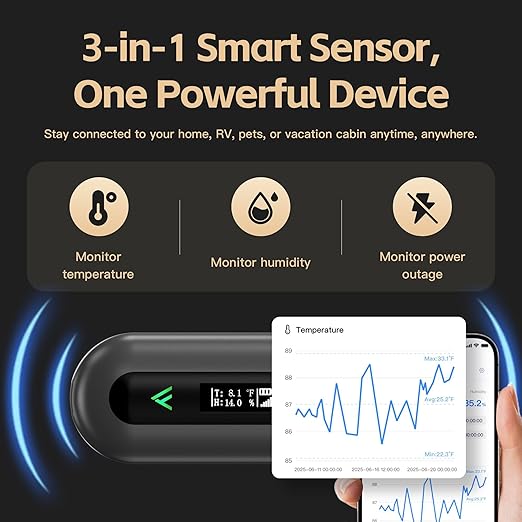 Cellular Temperature Monitor for RV Pet Safety – 4G Remote Temperature, Humidity & Power Outage Monitor for Vacation Home & Server Room | App Controlled | No WiFi | 2 Year Subscription Included