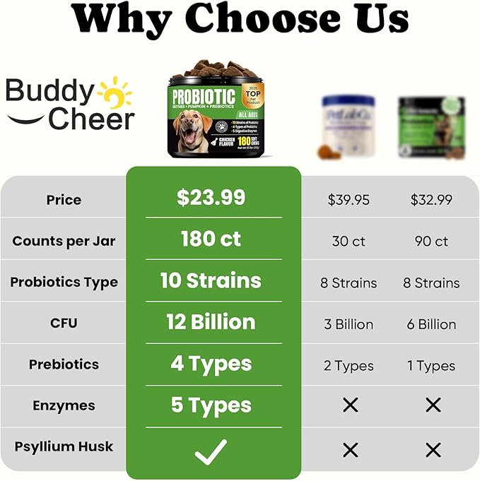 Probiotics for Dogs – Helps Digestion, Loose Stools, Gas & Sensitive Stomachs, Probiotics for Itchy Skin & Dog Yeast Infection, Immune & Fresher Breath with 4 Prebiotics & 5 Digestive Enzymes – 180 ct