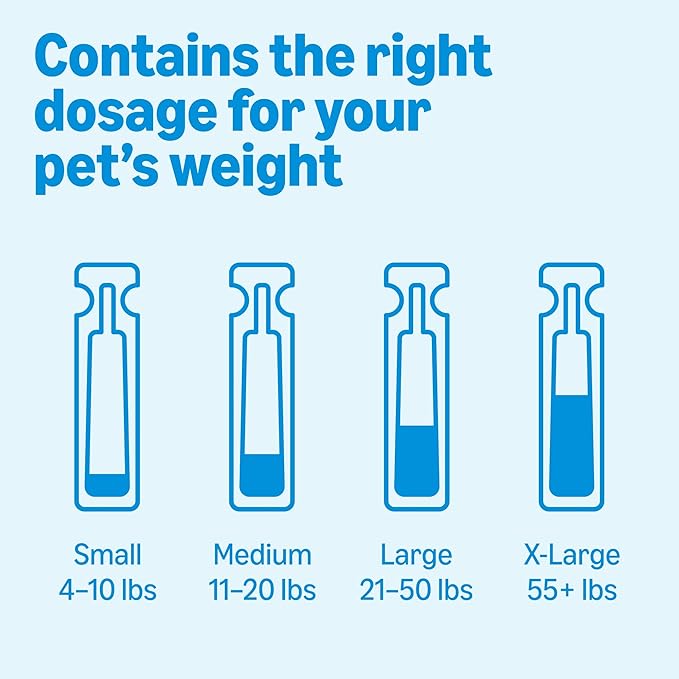 Amazon Basics Preventative Flea, Tick & Mosquito Topical Treatment for Medium Dogs (11-20 Pounds), 4 Count, Packaging May Vary