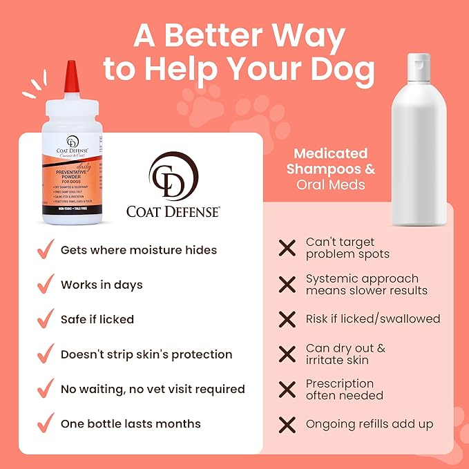 COAT DEFENSE Daily Preventative Powder | Made in USA | 4.2oz Precision Point Waterless Dog Shampoo & Pet Deodorizer for Smelly Dogs | Provides Anti Itch Relief | Dog Shampoo for Dry Itchy Skin