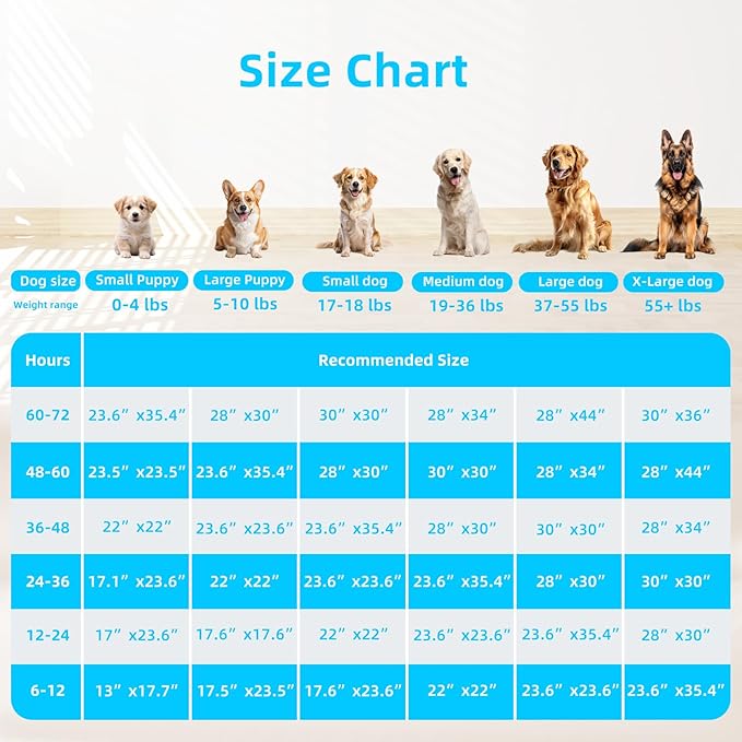 FluffyDream Super Absorbent Waterproof Dog and Puppy Pet Training Pad, Housebreaking Pet Pad,Blue (30"X36"(100PCS))