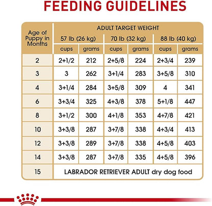 Royal Canin Breed Health Nutrition Labrador Retriever Puppy Dry Dog Food, 2.5 lb Bag