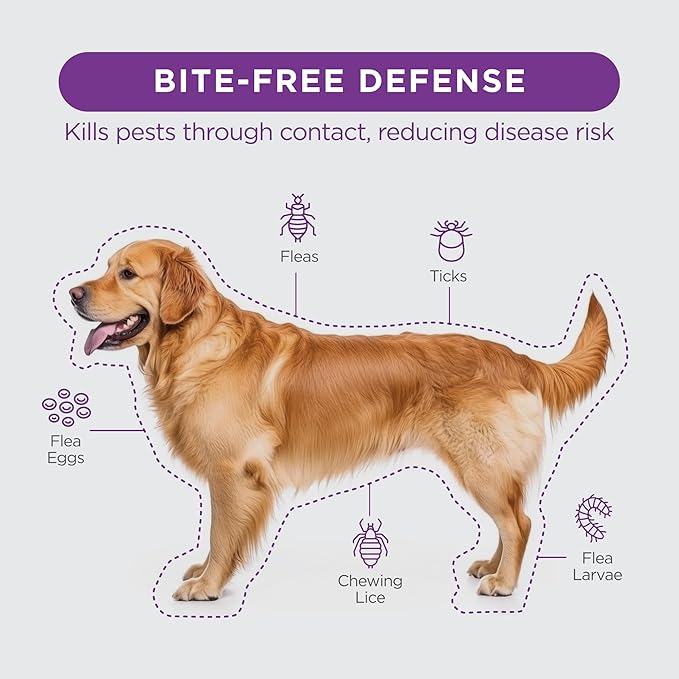 TevraPet FirstAct Plus Flea and Tick Topical for Dogs 45-88 Pounds, 3 Applicators