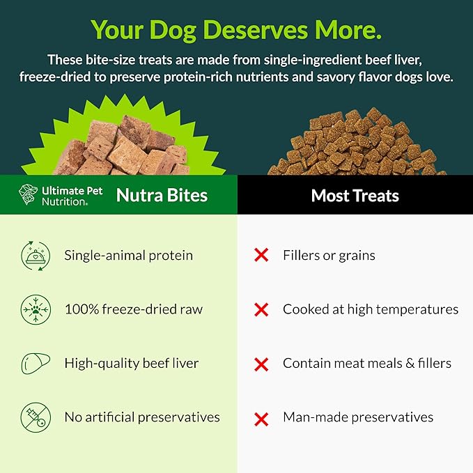 ULTIMATE PET NUTRITION Nutra Bites Freeze Dried Raw Single Ingredient Training Treats Food Topper for Dogs, 4 Ounces, Beef Liver