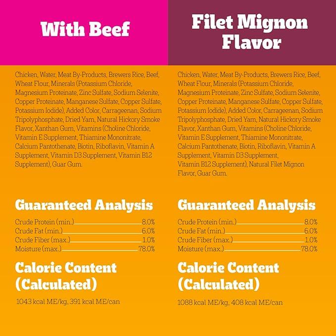 Pedigree Chopped Ground Dinner Wet Dog Food Filet Mignon & Beef Variety Pack, Canned Dog Food, 13.2 oz. Cans, 12 Count