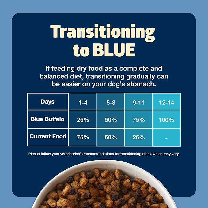 Blue Buffalo Freedom Grain-Free Dry Dog Food, Complete & Balanced Nutrition for Adult Dogs, Made in the USA with Natural Ingredients, Chicken & Potatoes, 11-lb Bag