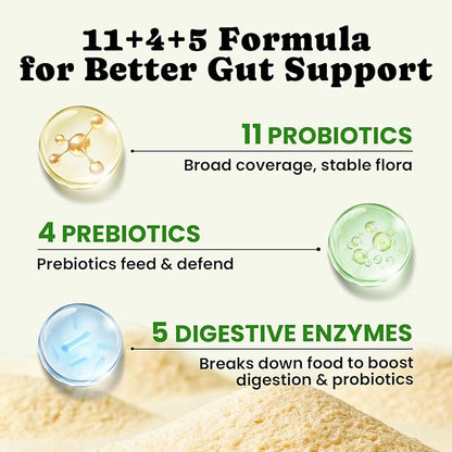 Probiotics for Dogs - Digestive & Gut Health for Sensitive Stomachs ，Dog Probiotics Powder for Skin & Coat, Breath and Immunity with 11 Strains, 4 Prebiotics, 5 Enzymes, Pumpkin, 60 Packets, Chicken