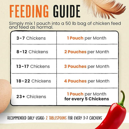 Roosty's Naturals Flock Armor - Chicken De-Wormer Powder - Chili Mix | XL 1LB Pouch | All-Natural Formula | US-Made Chicken Wormer - 16oz Bag