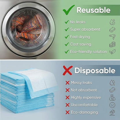 Washable Pee Pads for Dogs, Reusable Puppy Potty Training Pads, Ultra-Absorbent Thick Waterproof Leak-Proof Non-Slip Pads & Mat for Crate, Playpen, Floor, Whelping & Housebreaking , 1 Pack 72"x72"