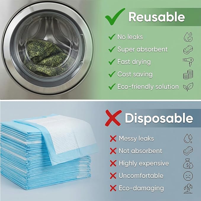 Washable Pee Pads for Dogs, Reusable Puppy Potty Training Pads, Ultra-Absorbent Thick Waterproof Leak-Proof Non-Slip Pads & Mat for Crate, Playpen, Floor, Whelping & Housebreaking , 2 Pack 54"x54"