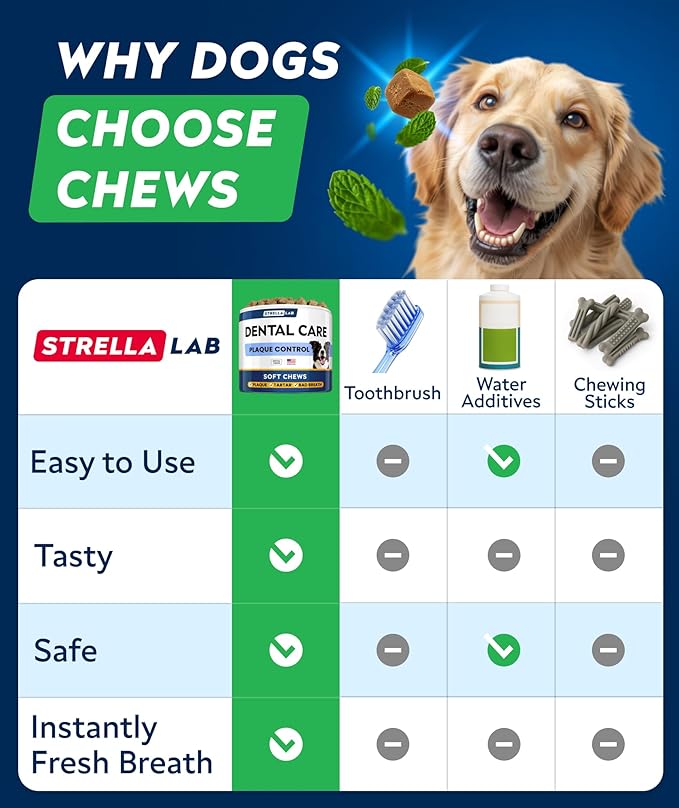 STRELLALAB Advanced Dog Dental Chews & Breath Freshener – Dog Teeth Cleaning Treats, Bad Breath Control, Plaque & Tartar Off, Pet Oral Care, Pro Perio Support, Lab Co Bright Formula – 90 Treats