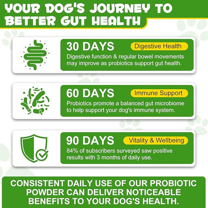Probiotics for Dogs - Probiotic Powder with 5 Billion CFU & Prebiotics, 12-Strain Formula for Digestive Health & Diarrhea Relief, Vet-Recommended for Sensitive Stomach 4.23oz