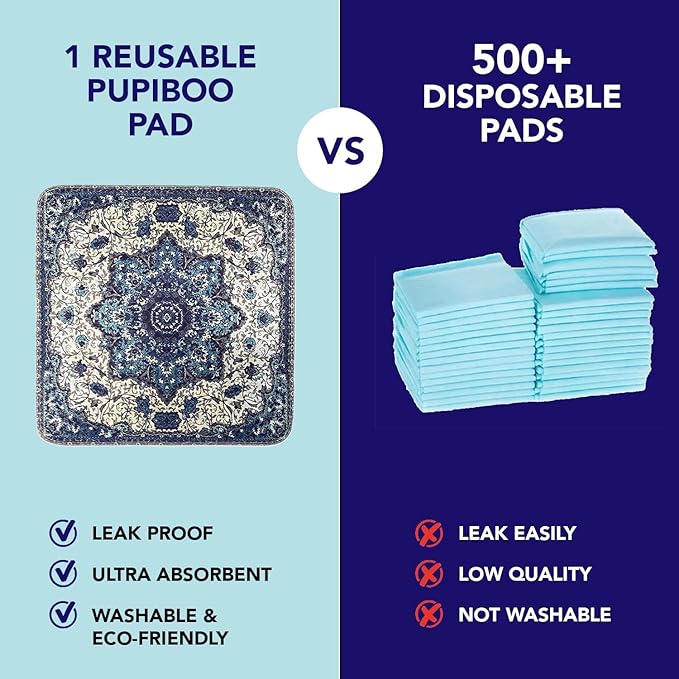 PUPIBOO Washable Pee Pads for Dogs and Cats - 2 Pack 24x 72 - Super Absorbent Reusable Puppy Training Pads - 100% Waterproof, Leak-Proof & Non-Slip Whelping Pads for Pet Housebreaking