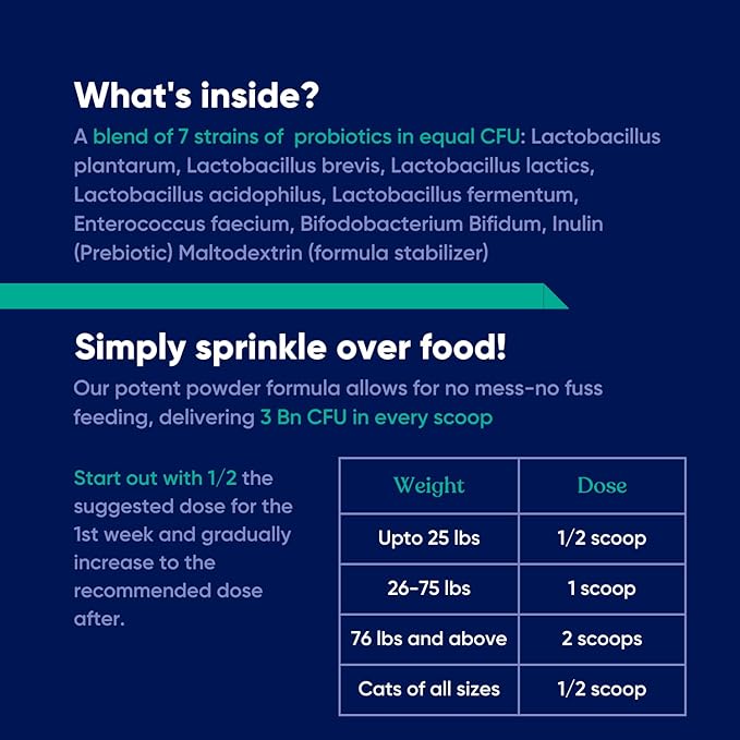 Coprophagia Poop Eating Deterrent & Prevention, Stop & Prevent Stool Eating Treatment - Probiotics for Dogs, Cats and Puppies - Forbids Dog from Eating Poop - Probiotic Powder (120 GMS)