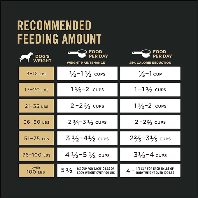Purina Pro Plan Weight Management Dog Food Dry, Shredded Blend Chicken and Rice Formula - 34 lb. Bag