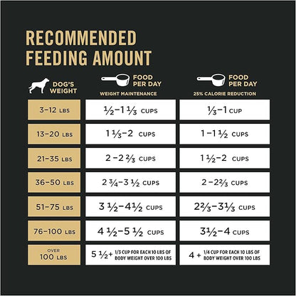 Purina Pro Plan Weight Management Dog Food Dry, Shredded Blend Chicken and Rice Formula - 34 lb. Bag