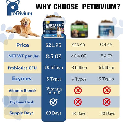 Probiotics for Dogs Supports Digestive Health, Natural Probiotic Supplement with Digestive Enzymes and Prebiotic, Probiotic Chews for Dogs Gut Health, Relieve Diarrhea, Itchy Skin, Enhance Immunity