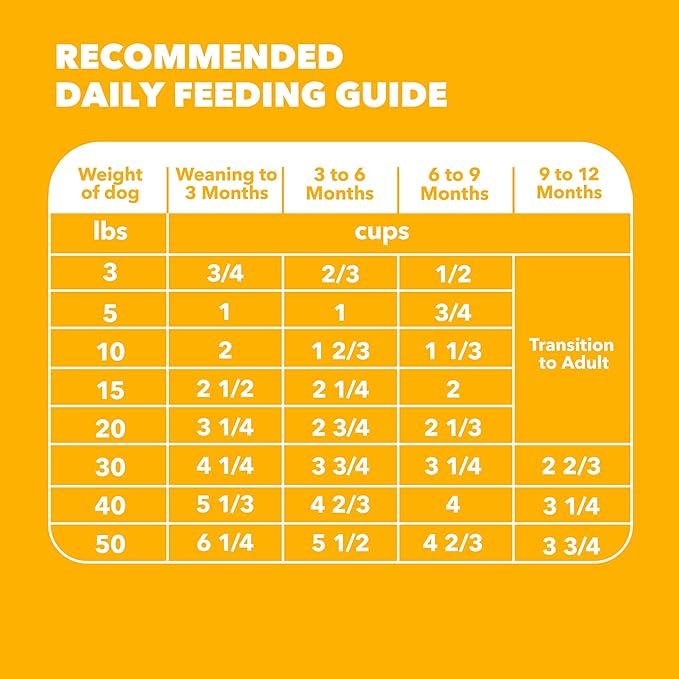 IAMS Proactive Health Dry Dog Food, Premium Dog Food Dry Recipe, 15 lb. Bag