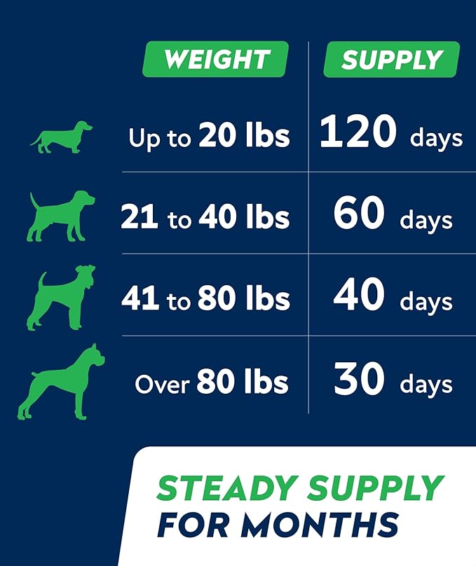 STRELLALAB Dog Probiotics Chews for Digestive Health & Gut Support with Yeast and Enzymes - Anti Gas, Diarrhea and Upset Stomach Immune Supplement - Digestion Treats with Fiber (120Ct, Chicken)