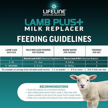 ANNUSO LIFELINE Lamb Plus+ Milk Replacer, 25lb Bag - 23% Protein & 30% Fat - Enhanced with LifePulse for Added Support - Encourages Immune, Digestive & Respiratory Health - Easy-Mix Powder
