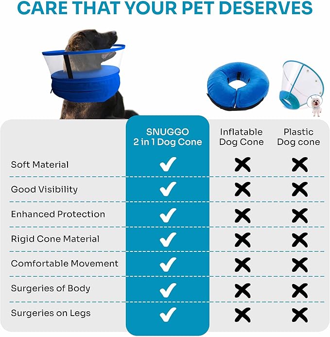 Dog Inflatable Neck Collar - Inflatable E Collar for Dogs - Comfortable Elizabethan Cone with Detachable Anti-Licking Shield - Dog Donut Cone - Doughnut for Dogs After Surgery (Blue, M)