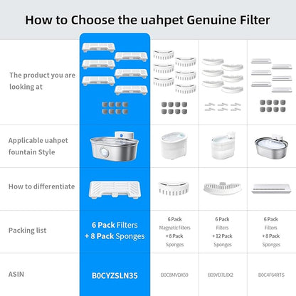 uahpet 6 Pack Replacement Filters & 8 Pack Replacement Filter Sponges for Stainless Steel Pet Fountain Pro (with Water Level Window Version), Water Fountain is not Included