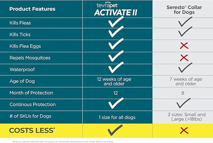 TevraPet Activate II Flea and Tick Collar for Dogs, 12 Months Prevention, 2 Count, for Medium and Large Dogs