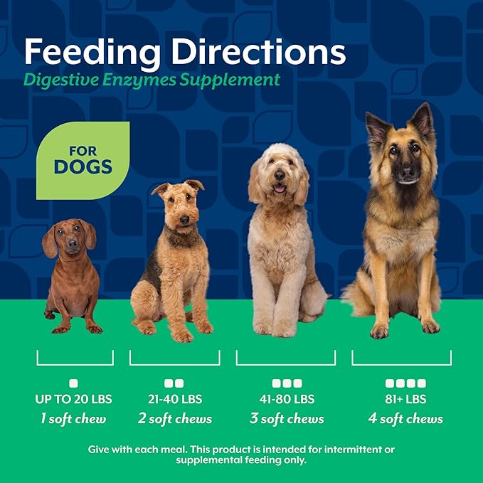 NaturVet – Digestive Enzymes - Plus Probiotics & Prebiotics – Helps Support Diet Change & A Healthy Digestive Tract – for Dogs & Cats (Soft Chews, 120 Count)