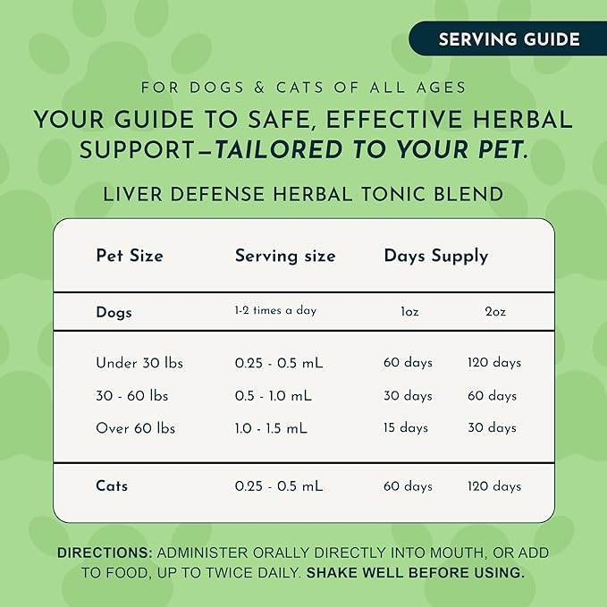 Animal Essentials Liver Defense for Dogs & Cats - Liver Support, Milk Thistle, Dandelion, Liquid Supplement, Detox Blend, Liver Cleanser - 2 Fl Oz