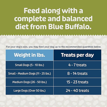 Blue Buffalo Blue Bits Plus Digestion and Immune Support Daily Benefit Dog Treats, Soft & Chewy Chicken and Pumpkin Morsels, 3.5-oz. Bag