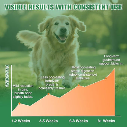 No Poo Chews - Coprophagia Deterrent for Dogs, No Poop Eating Deterrent for Dogs, Prevent Stop Dogs from Eating Poop Supplement -Gut Health & Immune Support,150ct