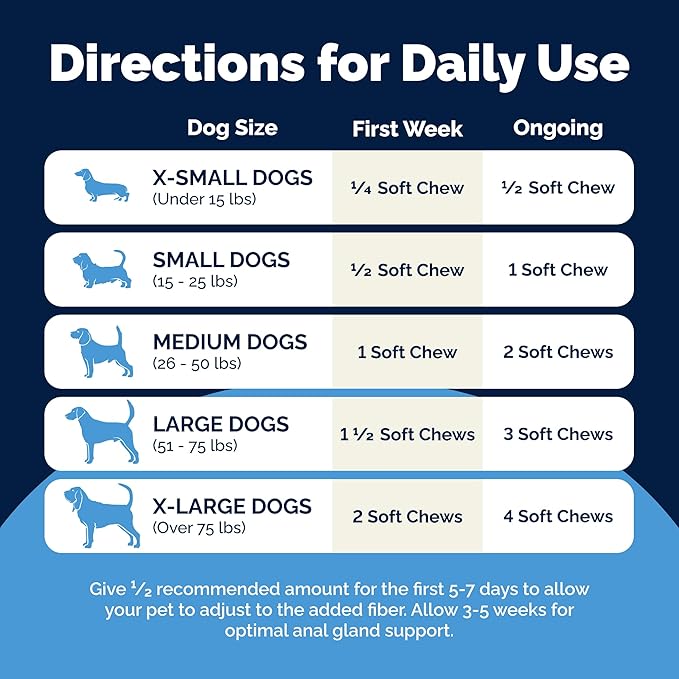 Vetnique Glandex Anal Gland Soft Chew Treats with Pumpkin for Dogs Digestive Enzymes, Probiotics Fiber Supplement for Dogs Boot The Scoot (Bacon Flavor Chews, 60 Count) (Pack of 2)