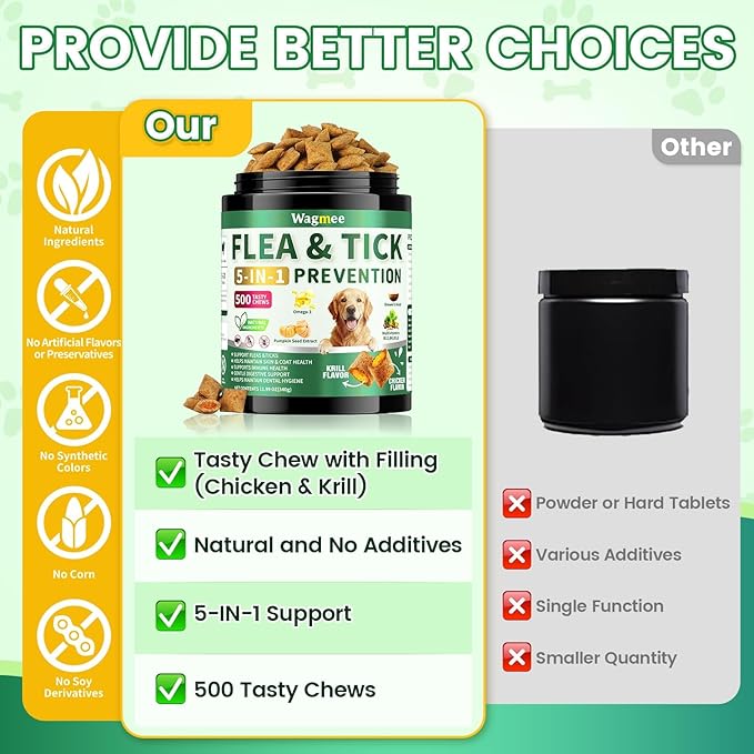 Flea and Tick Prevention for Dogs Chews – 500 Tasty Chicken Flavor Soft Chews, Dog Flea and Tick Treatment, Oral Flea Chews Supplement for Dogs, Puppies, All Breeds & Ages
