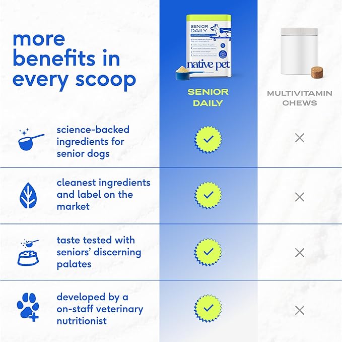 Native Pet Senior Daily Dog Vitamins & Supplements – 12-in-1 Dog Multivitamin Powder for Senior Dogs – Supports Mobility, Cognition, Digestion, Immune Health & More – 60 Scoops