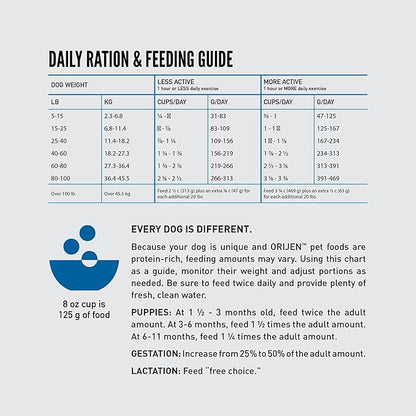 ORIJEN Amazing Grains Dry Dog Food Original Recipe 30lb Bag