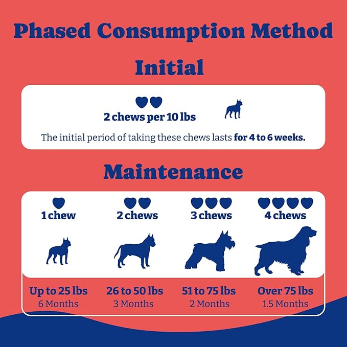 Dog UTI Treatment - 180 Dog Bladder Control Chews, Cranberry Supplement for Urinary Tract Health, Cranberry Chews for Dogs, Duck & Pear Flavor