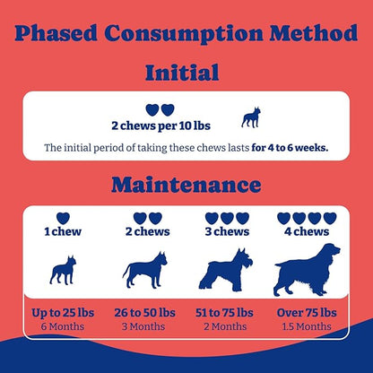 Dog UTI Treatment - 180 Dog Bladder Control Chews, Cranberry Supplement for Urinary Tract Health, Cranberry Chews for Dogs, Duck & Pear Flavor