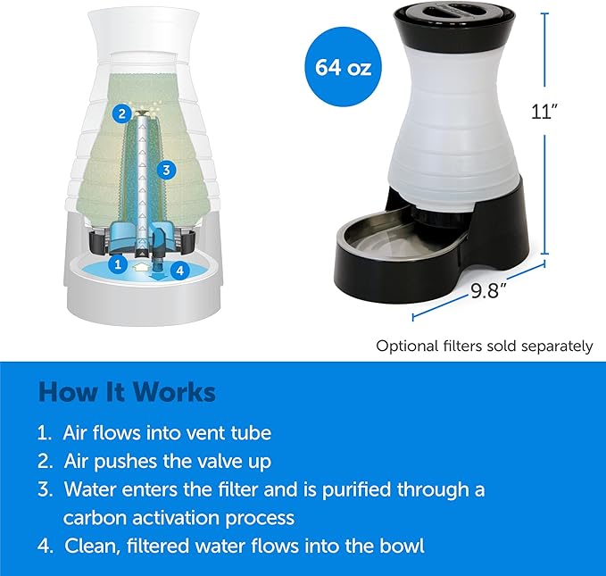 PetSafe Healthy Pet Water Station-Small,64 oz Capacity-Gravity Pet Water Fountain,Automatic Cat-Water Fountain,Dog-Water-Fountain,Water-Dispenser-Removable Stainless Steel Bowl Included,(Pack of 2)