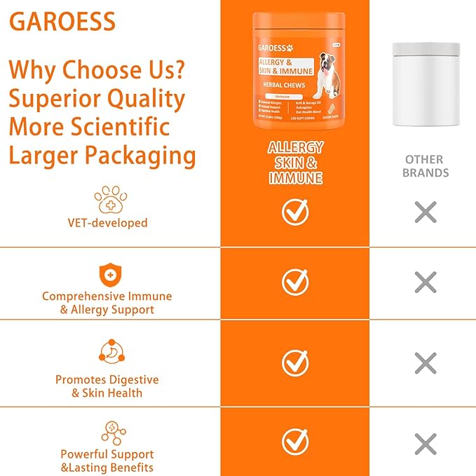 Dog Allergy Relief Chews- Allergy & Immune Probiotics, Support Seasonal Allergies, Gut & Digestive Health, Dog Itching Skin,Paw & Ears Relief- Bacon Flavor -120 Count (3 Pack/Love it)