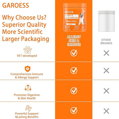 Dog Allergy Relief Chews- Allergy & Immune Probiotics, Support Seasonal Allergies, Gut & Digestive Health, Dog Itching Skin,Paw & Ears Relief- Bacon Flavor -120 Count (3 Pack/Love it)