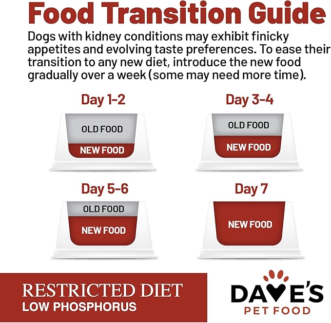 Dave’s Pet Food Kidney Care Dog Food (Chicken Formula Crumble), Non-Prescription, Low Phosphorus, Low Protein , Renal Kidney Support, Vet Formulated, 4 lb