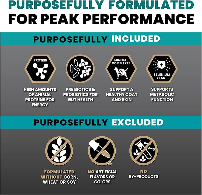VICTOR Super Premium Dog Food – Hi-Pro Plus Dry Kibble – High Protein Dog Food with 30% Protein – Beef, Chicken, Pork, Fish Meals, Gluten Free - for High Energy and Active Dogs & Puppies, 30lbs